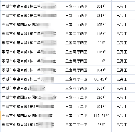 中建國際花園、中建尚都.png